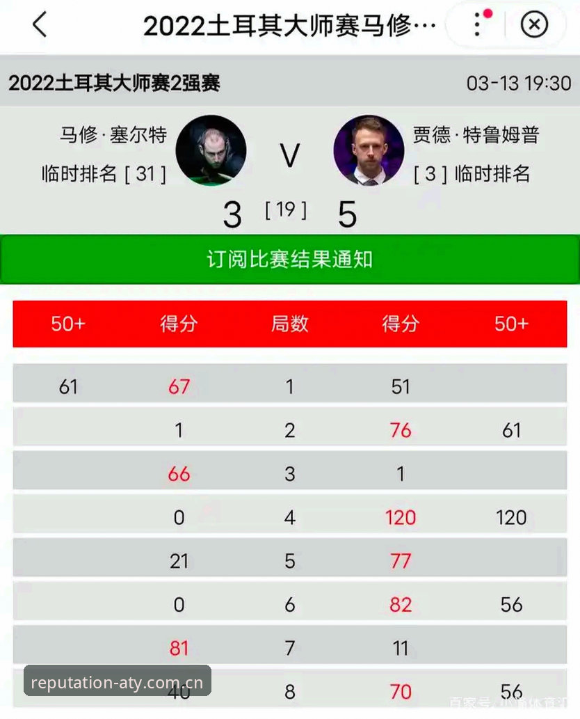 爱体育优惠最新版 3大创新突破点:维拉30年冠军荒终结背后的5个关键数据
